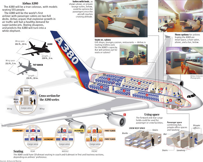 AIRBUS A380 INTERIOR EXTERIOR VIEWS