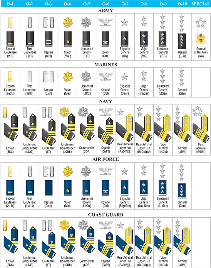 United States Military Rank Structure for the Air Force ...