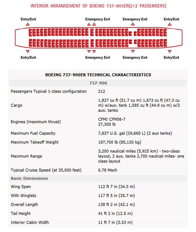 SPICEJET Airlines Aircraft Seatmaps - Airline Seating Maps ...