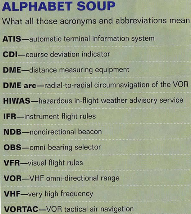aviation acronyms and abbreviations chart graph