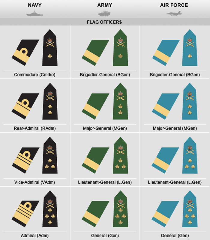 canadian military flag officers chart