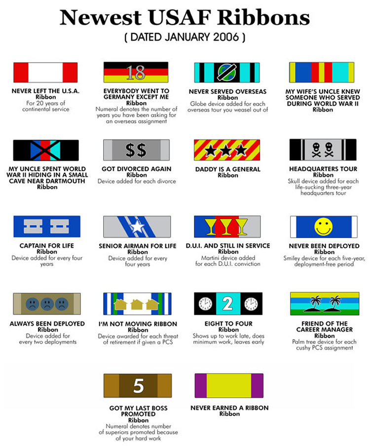 Just a few of the "newest" AF ribbons : r/Military