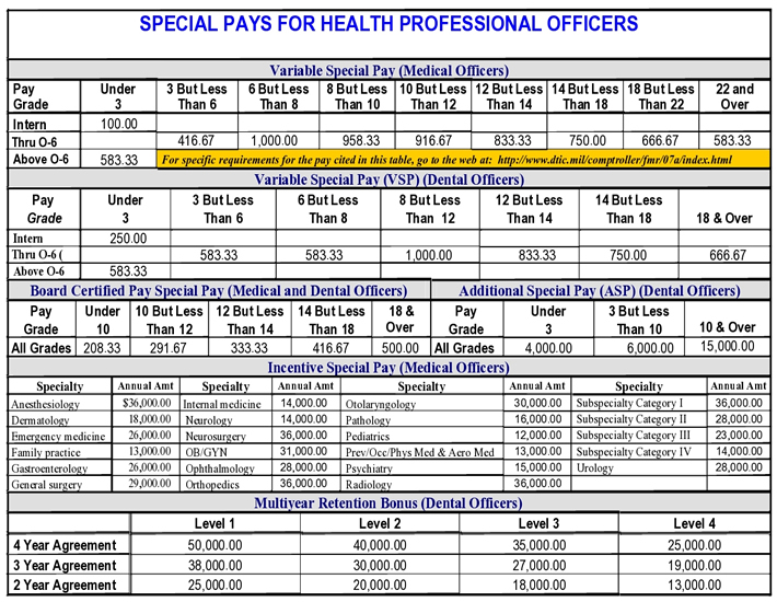 special pay for health professional officers chart