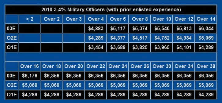 2017 Army Officer Pay Chart