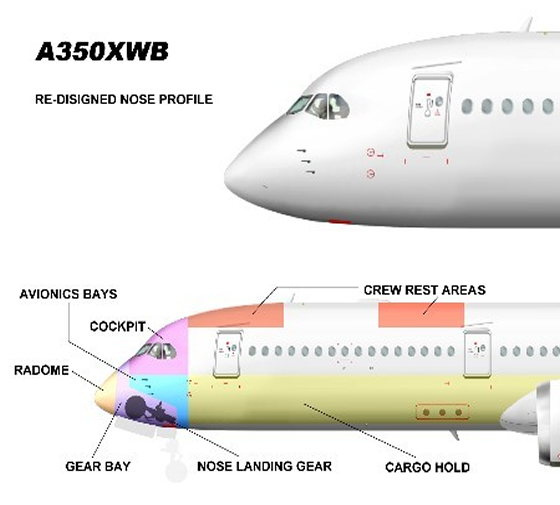 Airbus A350XWB Comparison chart