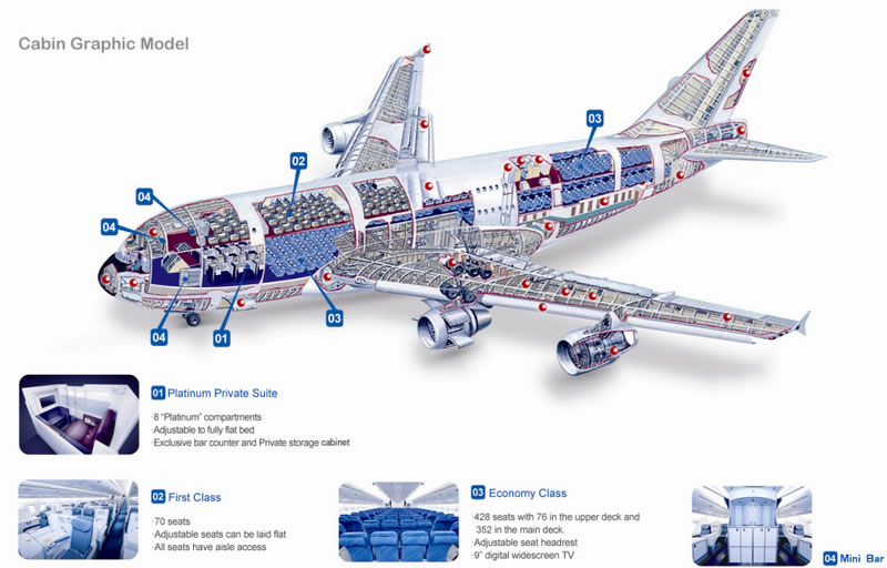 AIRBUS A380 CUTAWAY SCHEMATIC GRAPHIC