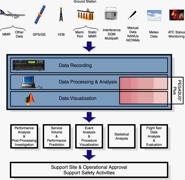 GBAS and GPS Ground Station Schematic Map Chart