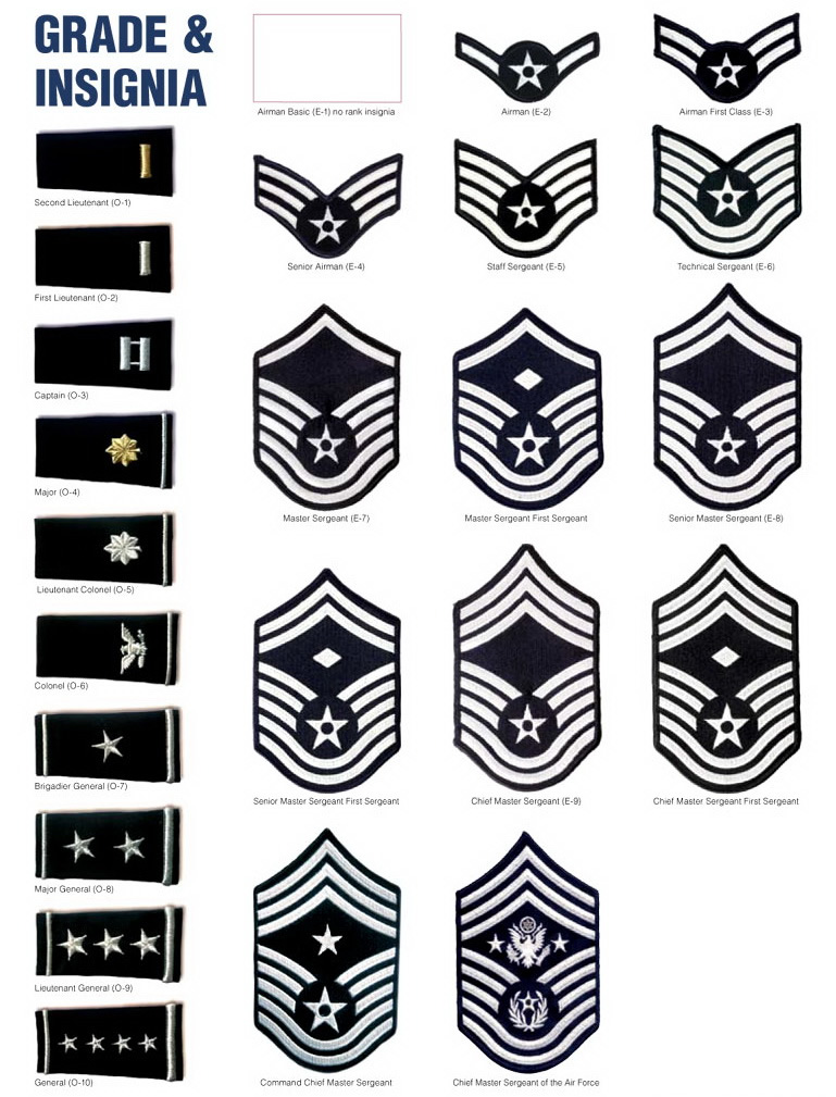 usaf rank structure officers and nco insignia