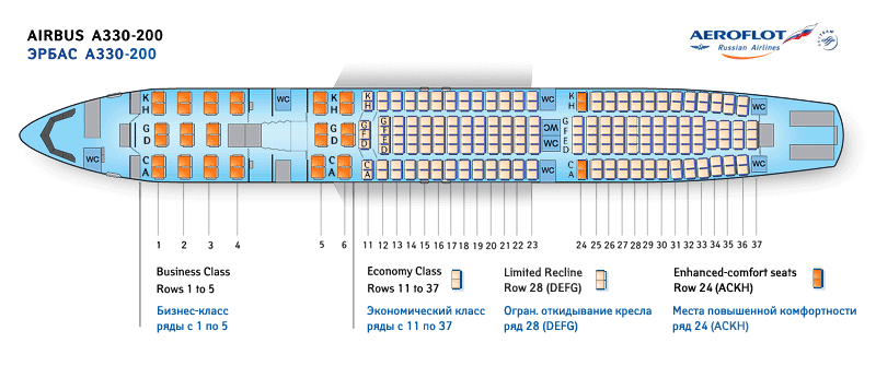 AEROFLOT (RUSSIAN) AIRLINES AIRBUS A330-200 AIRCRAFT SEATING CHART
