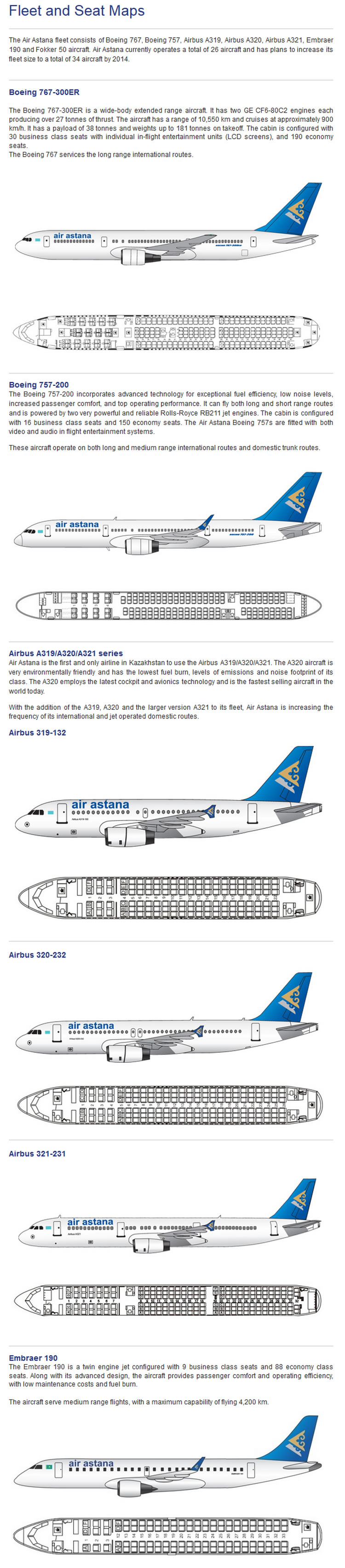 AIR ASTANA AIRLINES FLEET