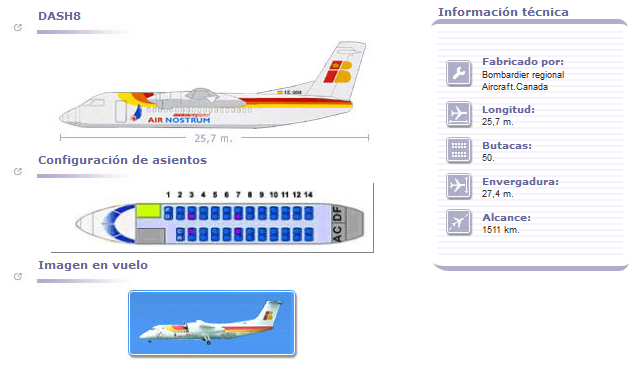 AIR NOSTRUM AIRLINES DASH8 AIRCRAFT SEATING CHART