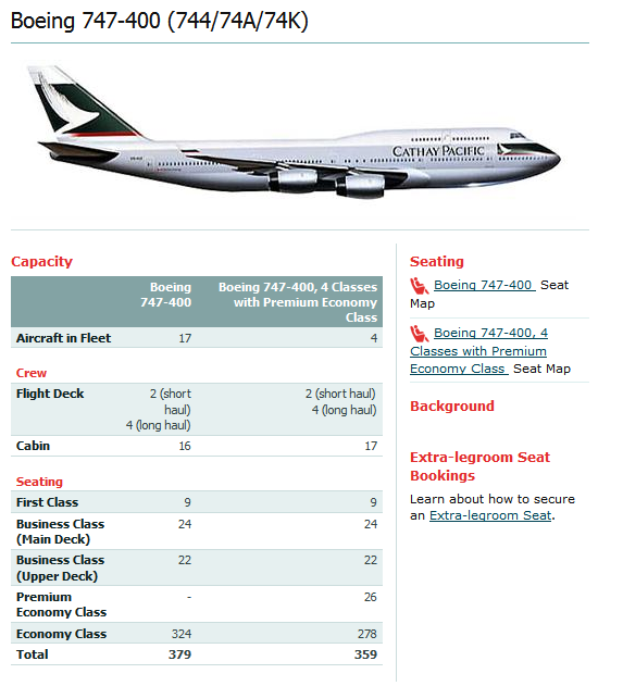 CATHAY PACIFIC AIRLINES BOEING 747-400 AIRCRAFT SEATING CHART