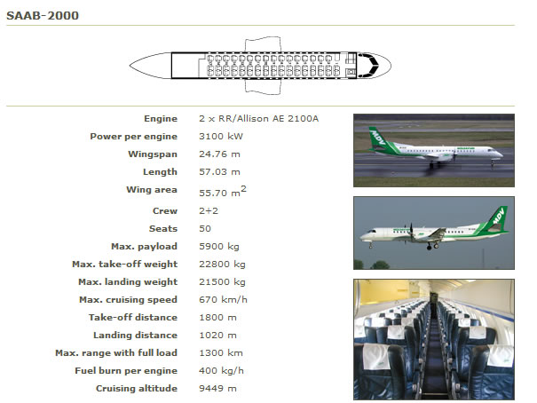 MOLDAVIAN AIRLINES SAAB 2000 AIRCRAFT SEATING CHART