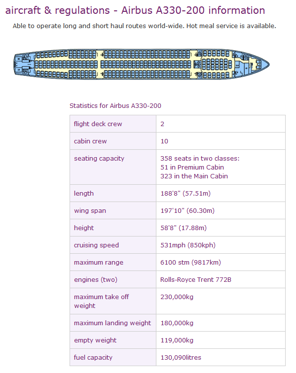 MONARCH AIRLINES AIRBUS A330-200 AIRCRAFT SEATING CHART