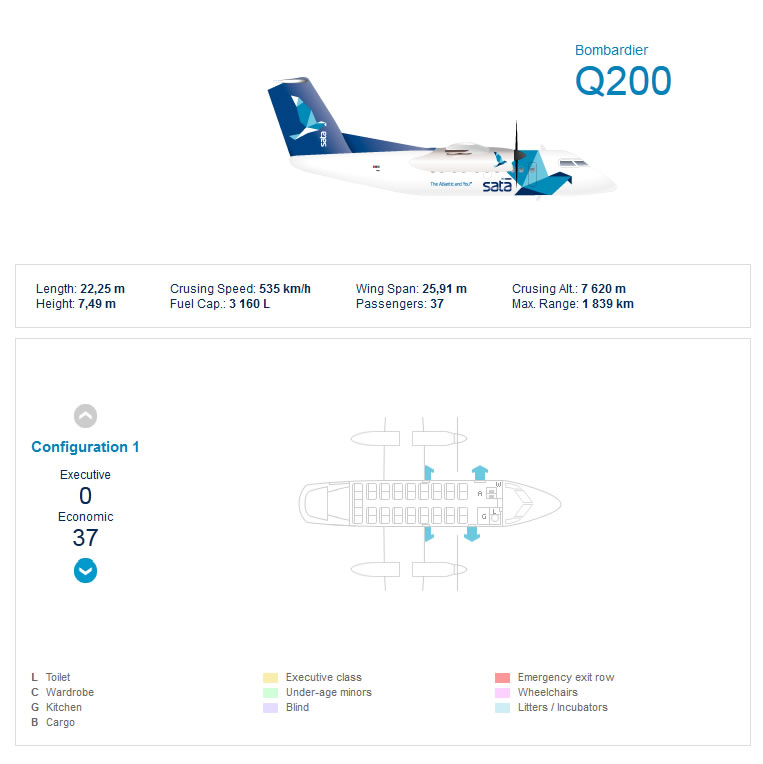 SATA AIRLINES BOMBARDIER Q200 AIRCRAFT SEATING CHART