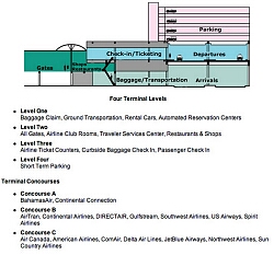 palm-beach-airport-terminal.jpg