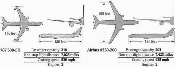 boeing 767 airbus a330 comparison graphic