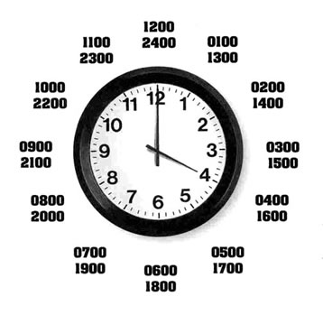 military time clock
