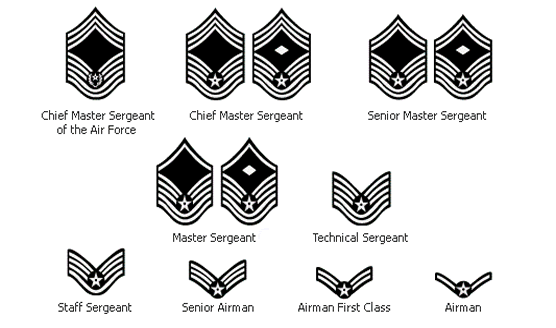 NCO insignia for the us air force